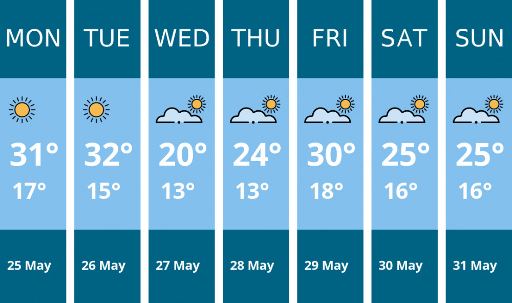 Here is this week's Thurrock weather forecast provided by Mr Data