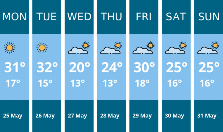 Here is this week's Thurrock weather forecast provided by Mr Data