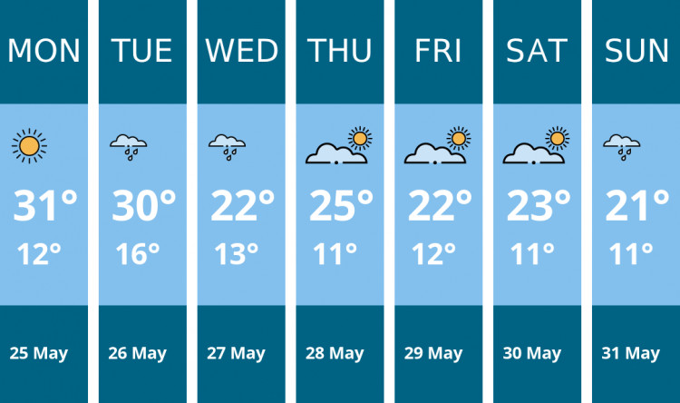 Here is this week's Alsager weather forecast provided by Mr Data
