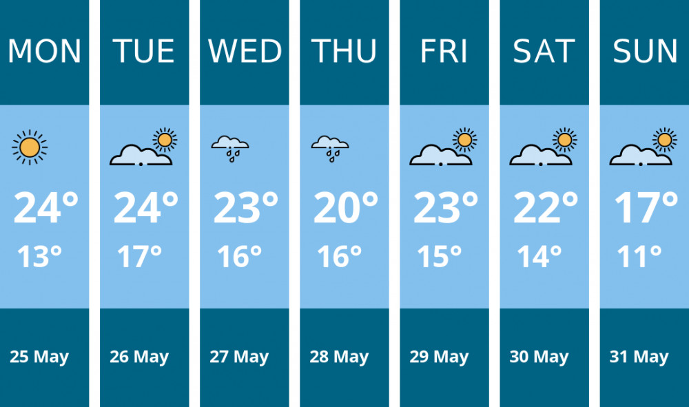 Here is this week's Dorchester weather forecast provided by Mr Data