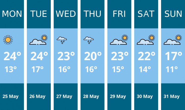 Here is this week's Dorchester weather forecast provided by Mr Data