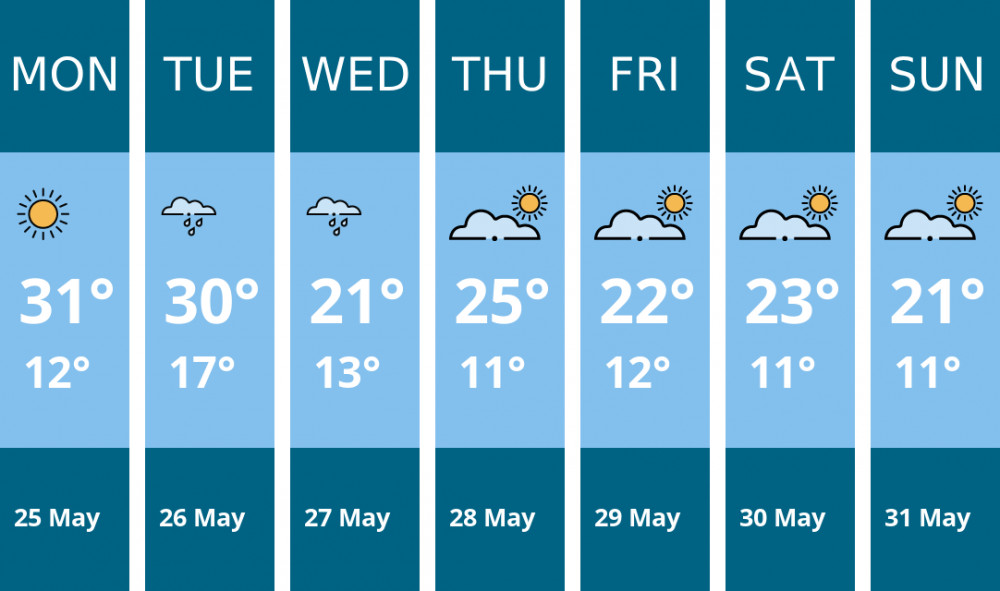 Here is this week's Biddulph weather forecast provided by Mr Data