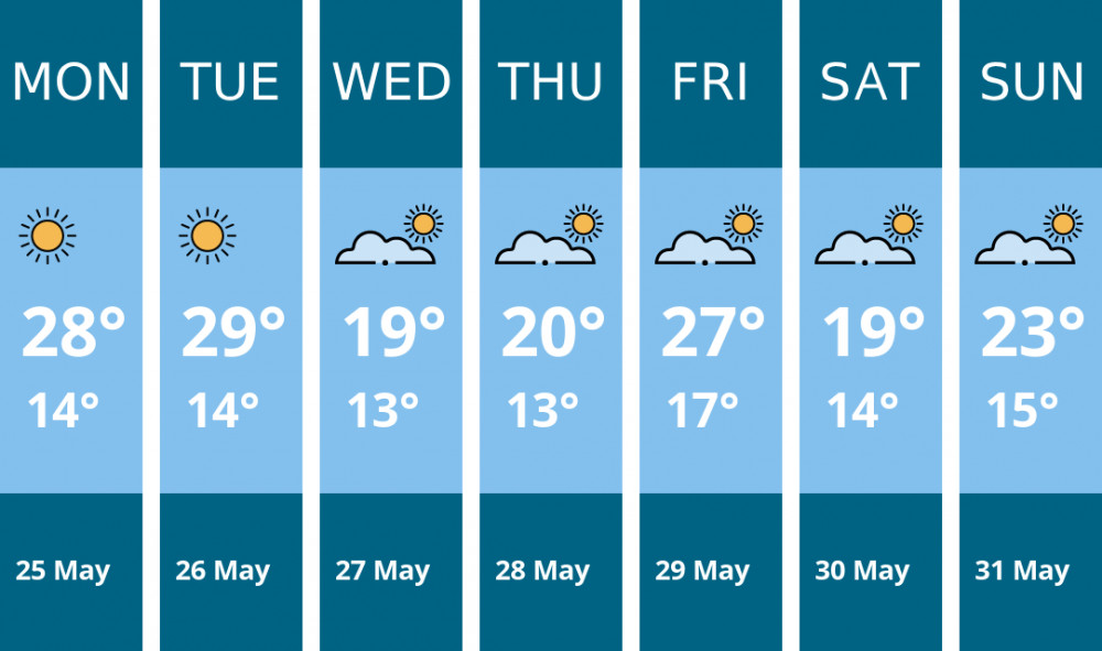 Here is this week's Maldon weather forecast provided by Mr Data