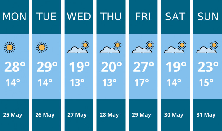 Here is this week's Maldon weather forecast provided by Mr Data