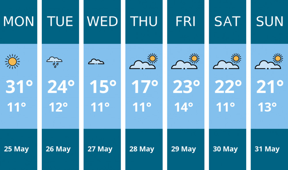Here is this week's Kingston weather forecast provided by Mr Data