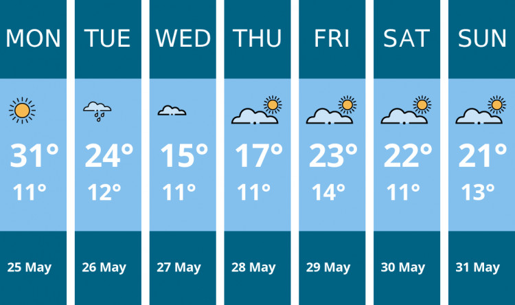 Here is this week's Kingston weather forecast provided by Mr Data