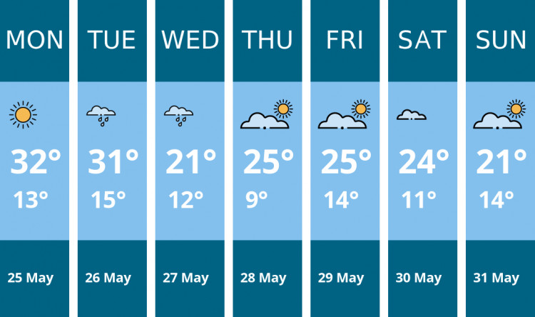 Here is this week's Oakham weather forecast provided by Mr Data