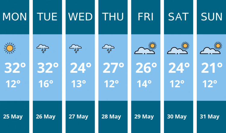 Here is this week's Kenilworth weather forecast provided by Mr Data