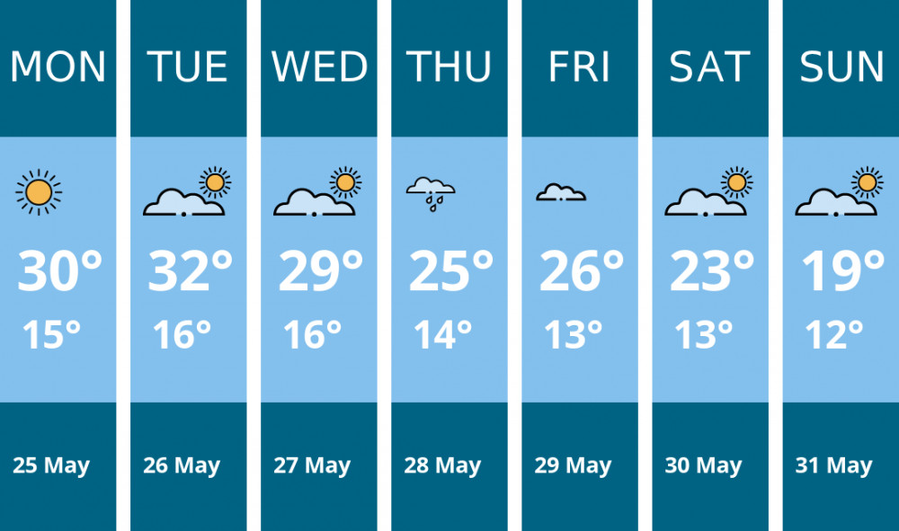 Here is this week's Glastonbury weather forecast provided by Mr Data
