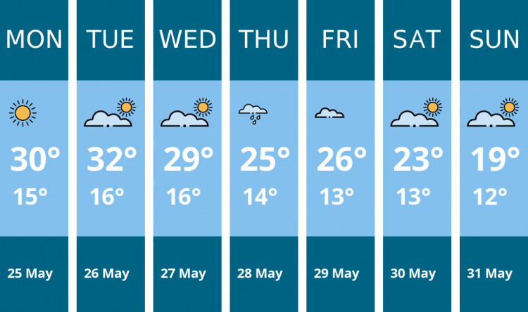 Here is this week's Glastonbury weather forecast provided by Mr Data
