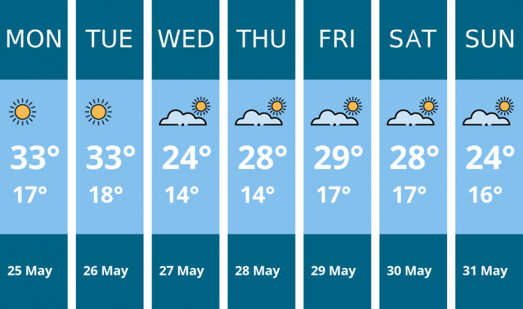Here is this week's Richmond weather forecast provided by Mr Data