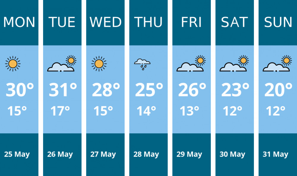 Here is this week's Frome weather forecast provided by Mr Data