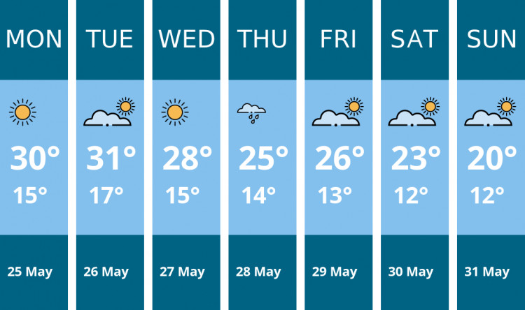 Here is this week's Frome weather forecast provided by Mr Data