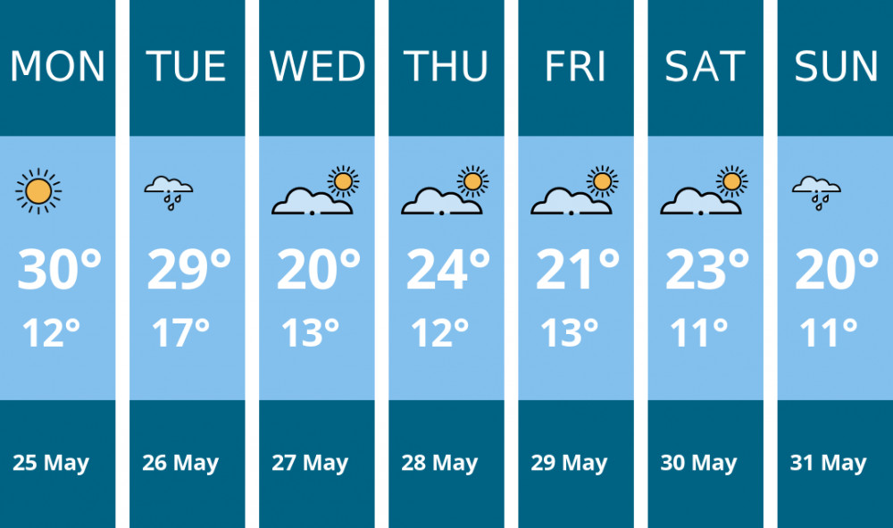 Here is this week's Macclesfield weather forecast provided by Mr Data