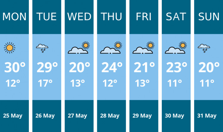 Here is this week's Macclesfield weather forecast provided by Mr Data