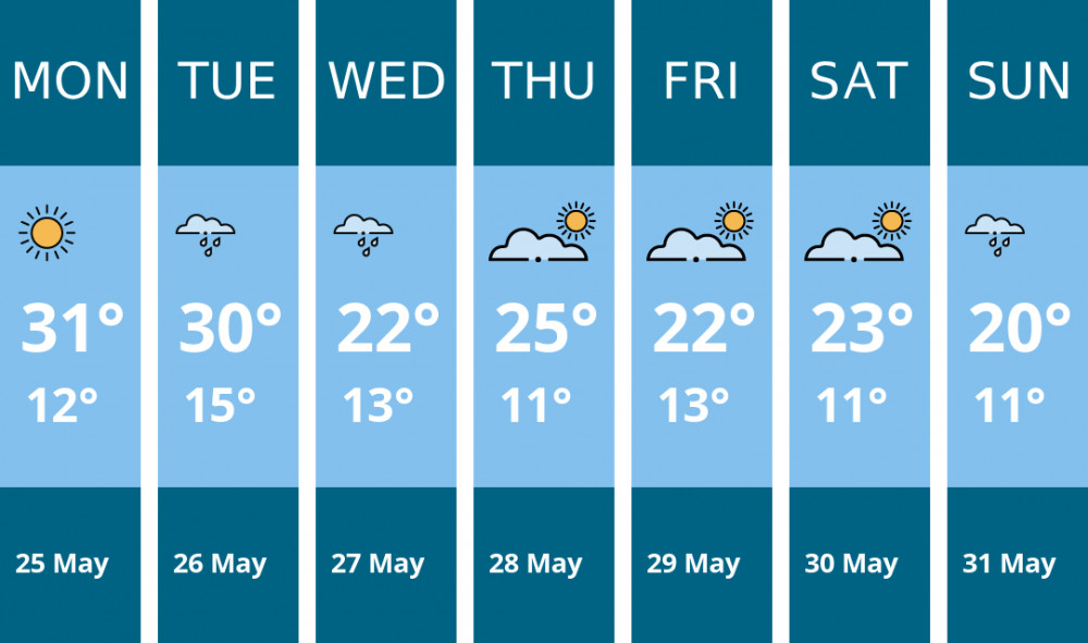 Here is this week's Sandbach weather forecast provided by Mr Data