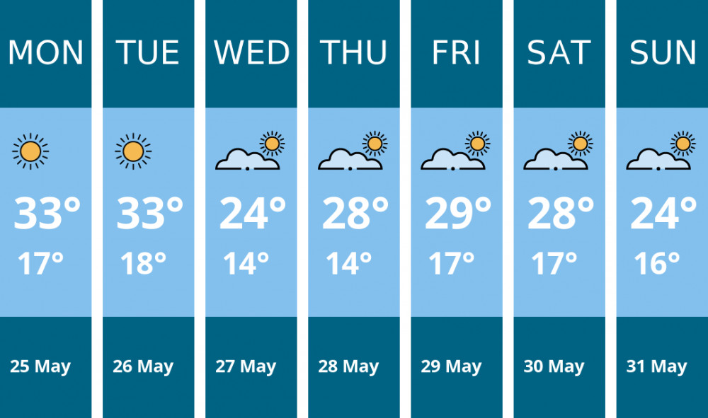Here is this week's Teddington weather forecast provided by Mr Data