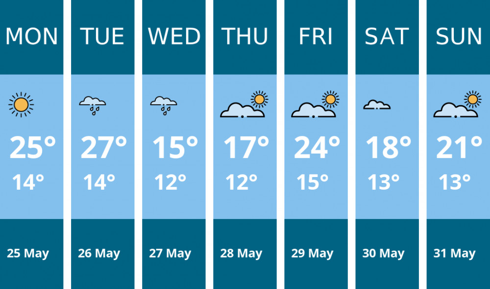 Here is this week's Ashby weather forecast provided by Mr Data