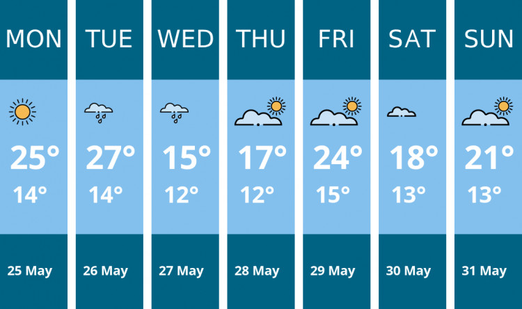 Here is this week's Ashby weather forecast provided by Mr Data