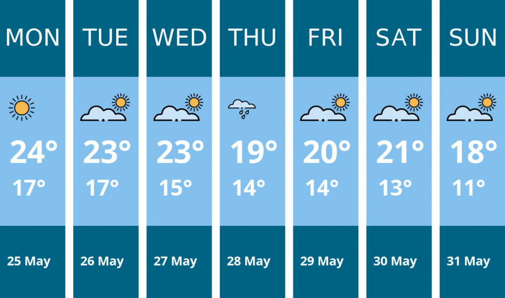 Here is this week's Penarth weather forecast provided by Mr Data