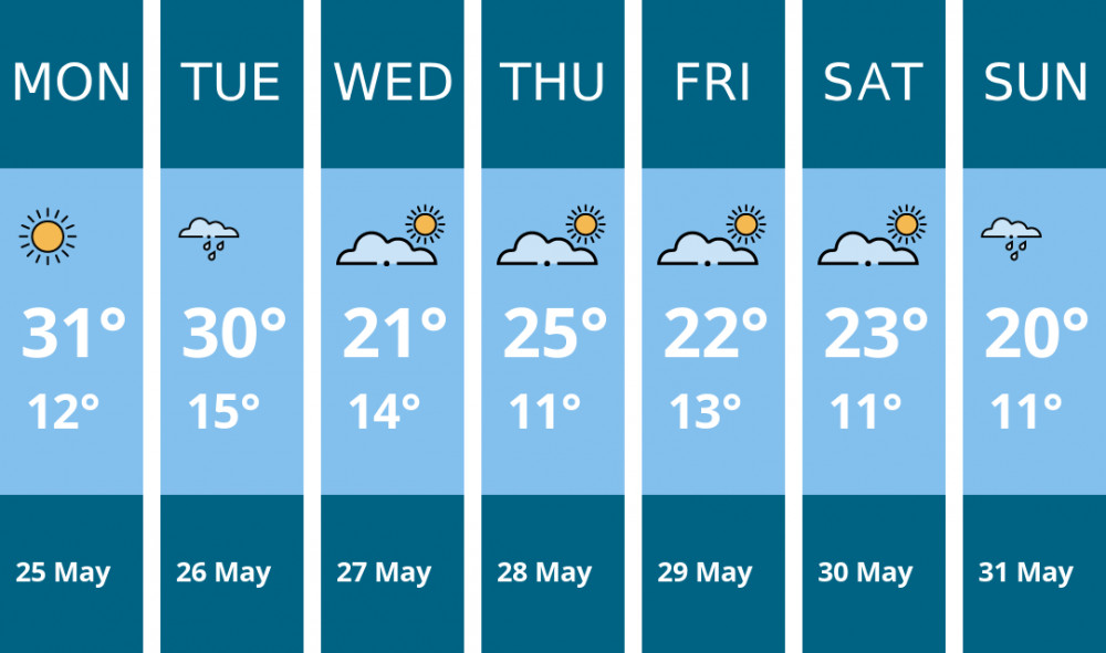 Here is this week's Wilmslow weather forecast provided by Mr Data