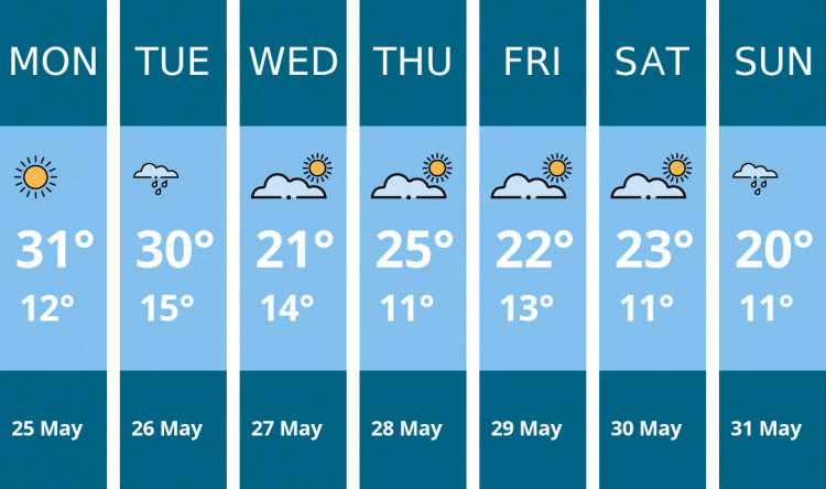 Here is this week's Wilmslow weather forecast provided by Mr Data