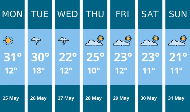 Here is this week's Stoke-on-trent weather forecast provided by Mr Data