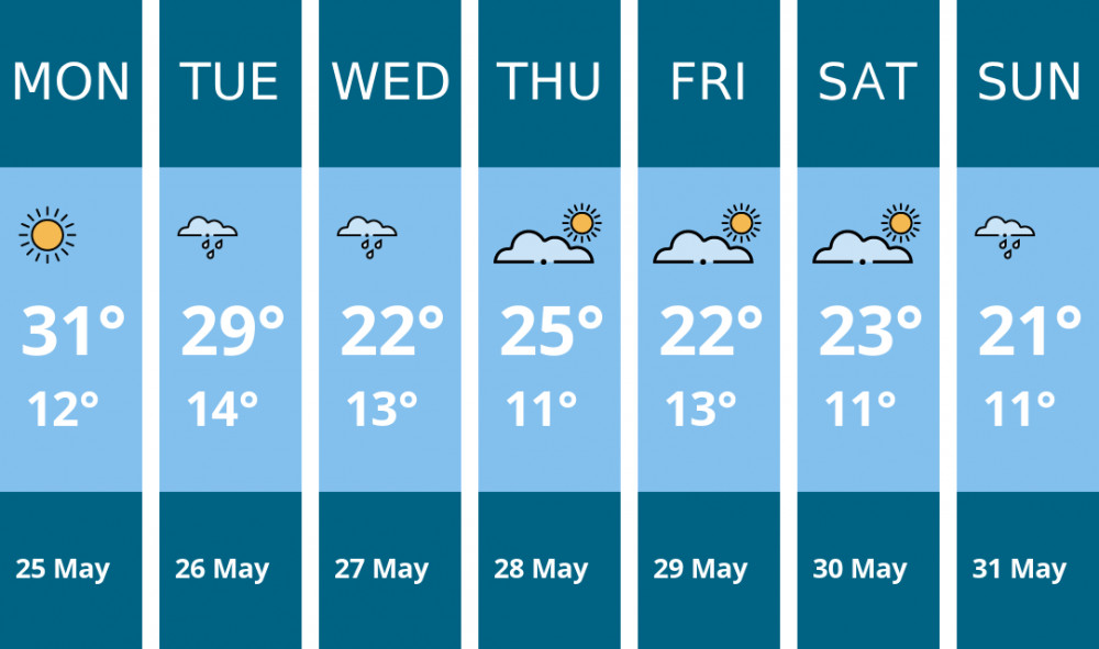 Here is this week's Nantwich weather forecast provided by Mr Data