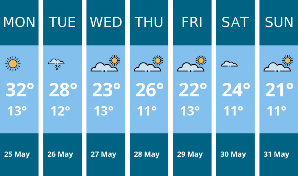 Here is this week's Chester weather forecast provided by Mr Data