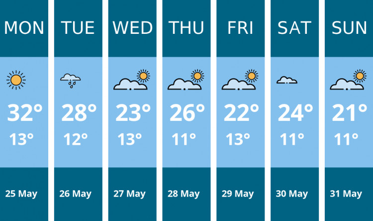 Here is this week's Chester weather forecast provided by Mr Data