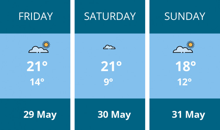 Here is this weekend Alsager weather forecast provided by Mr Data
