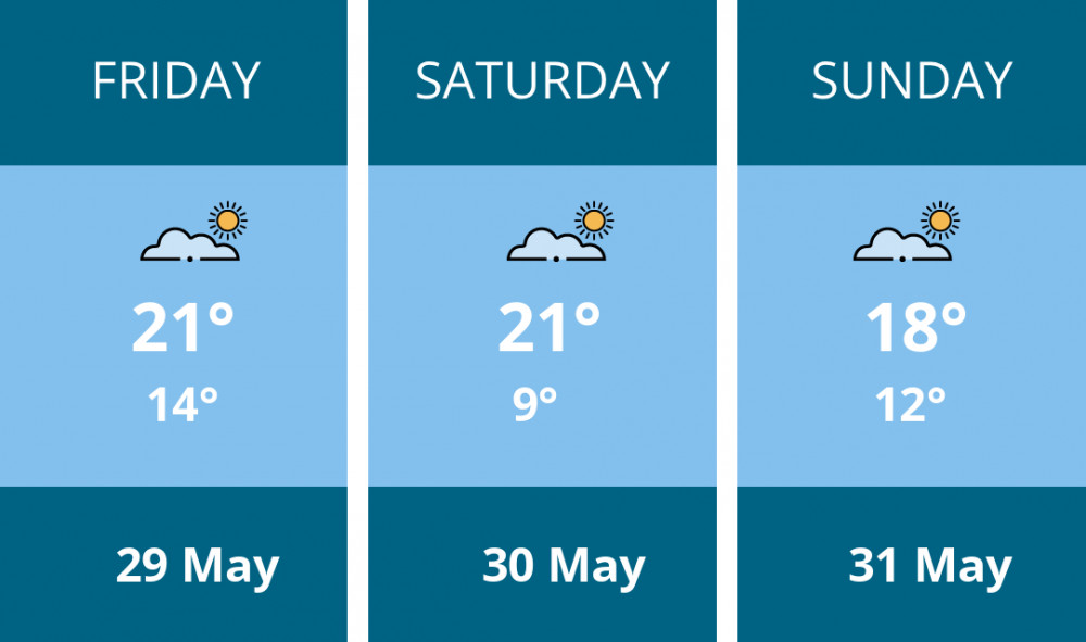 Here is this weekend Biddulph weather forecast provided by Mr Data