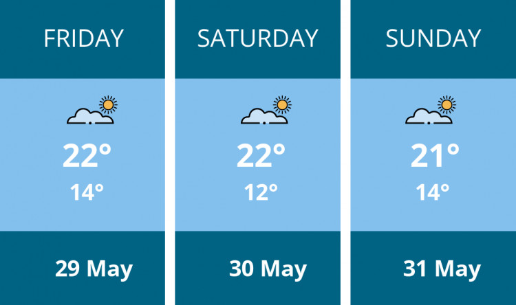 Here is this weekend Kingston weather forecast provided by Mr Data