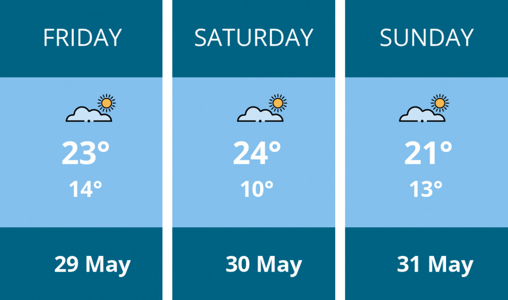Here is this weekend Oakham weather forecast provided by Mr Data