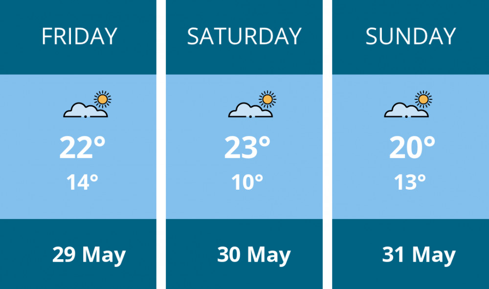 Here is this weekend Coalville weather forecast provided by Mr Data