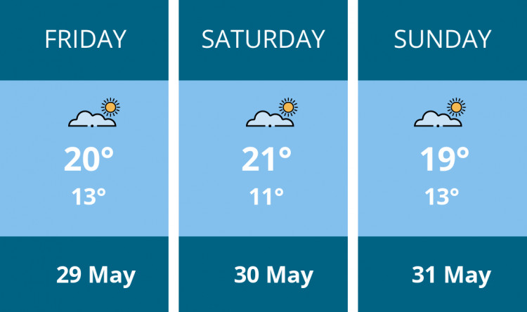 Here is this weekend Glastonbury weather forecast provided by Mr Data