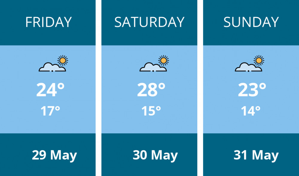 Here is this weekend Richmond weather forecast provided by Mr Data