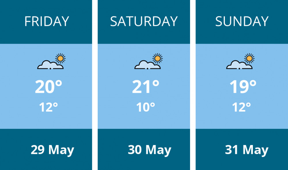 Here is this weekend Frome weather forecast provided by Mr Data