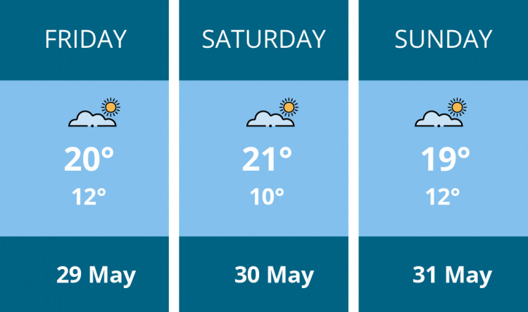 Here is this weekend Frome weather forecast provided by Mr Data