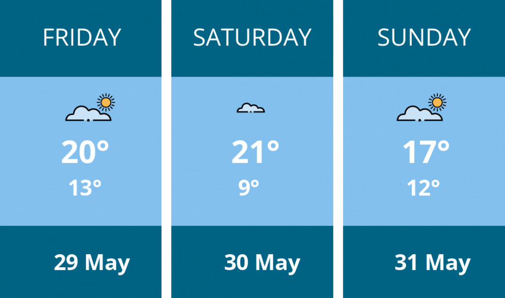 Here is this weekend Congleton weather forecast provided by Mr Data