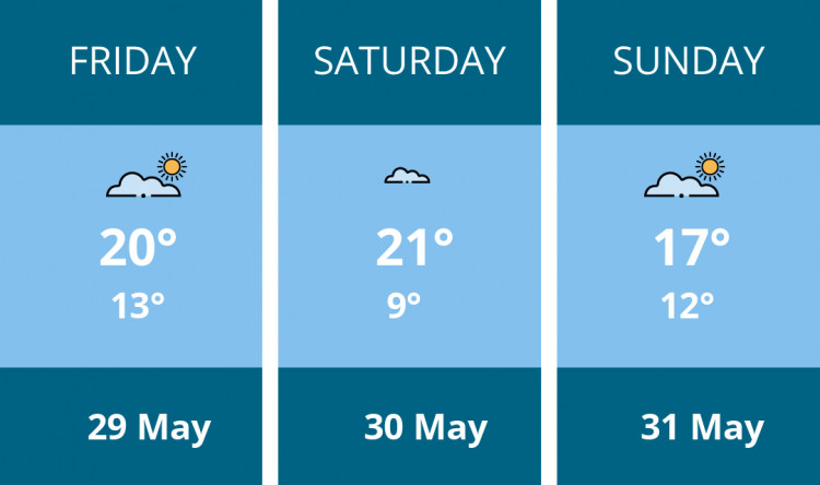 Here is this weekend Congleton weather forecast provided by Mr Data