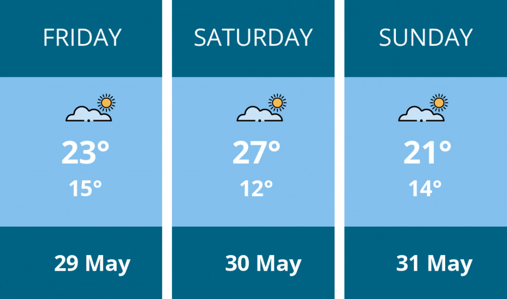 Here is this weekend Hitchin weather forecast provided by Mr Data