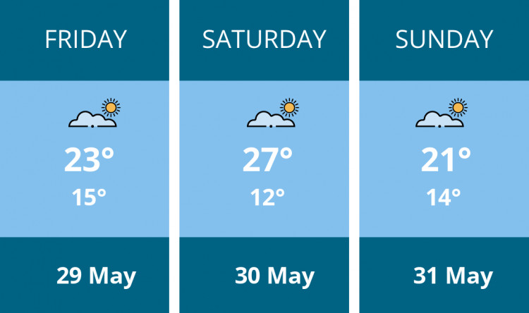 Here is this weekend Hitchin weather forecast provided by Mr Data