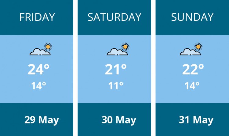 Here is this weekend Ashby weather forecast provided by Mr Data