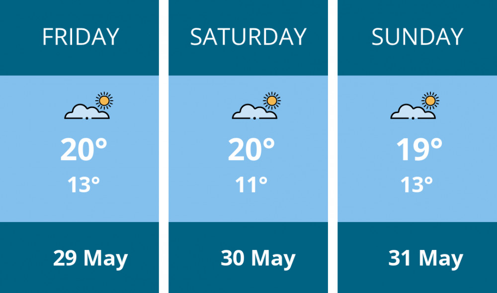 Here is this weekend Wells weather forecast provided by Mr Data