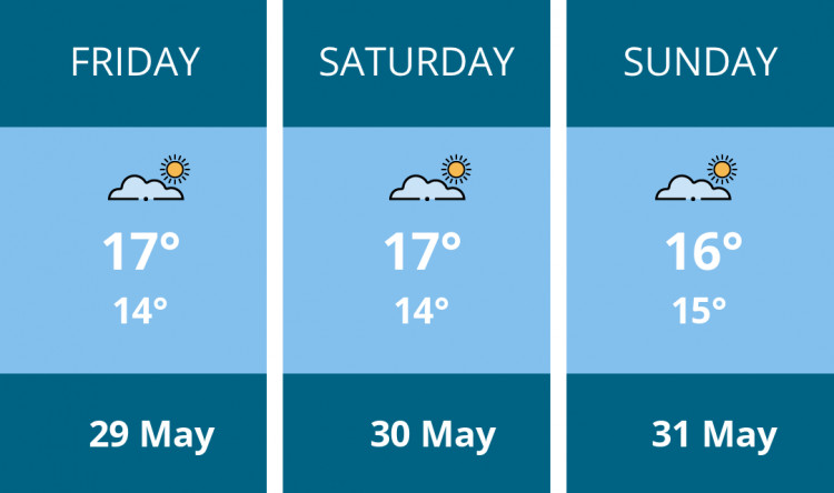 Here is this weekend Penarth weather forecast provided by Mr Data