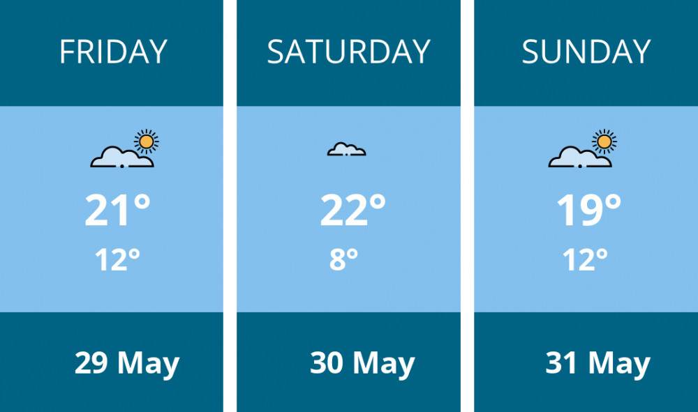 Here is this weekend Nantwich weather forecast provided by Mr Data
