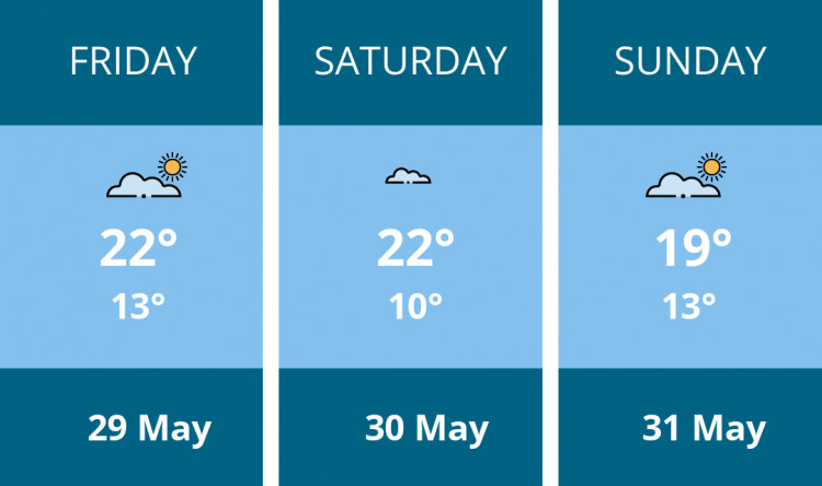 Here is this weekend Manchester weather forecast provided by Mr Data