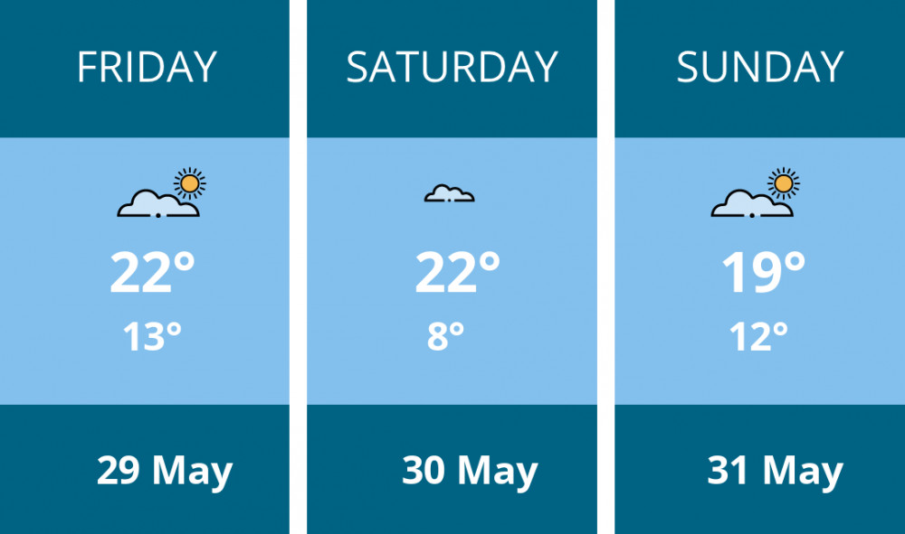 Here is this weekend Chester weather forecast provided by Mr Data