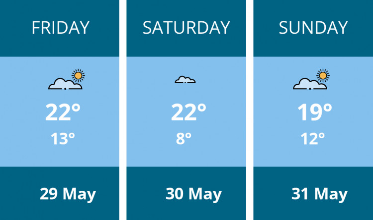 Here is this weekend Chester weather forecast provided by Mr Data